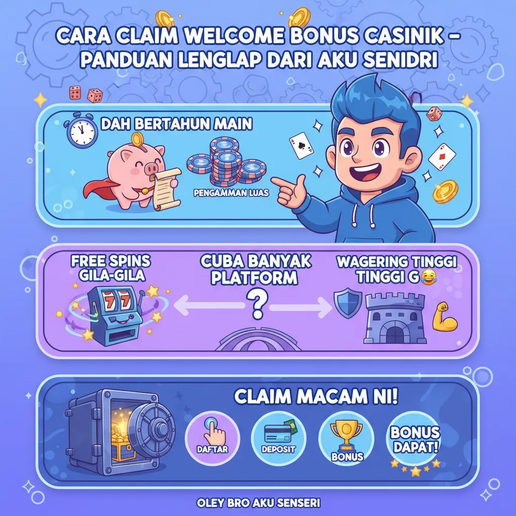 Cara Claim Welcome Bonus Casino Terbaik